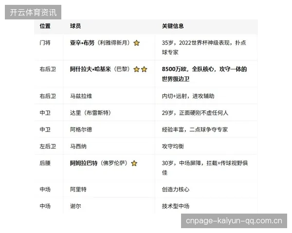 2026世界杯最可能出现大比分差距的小组曝光